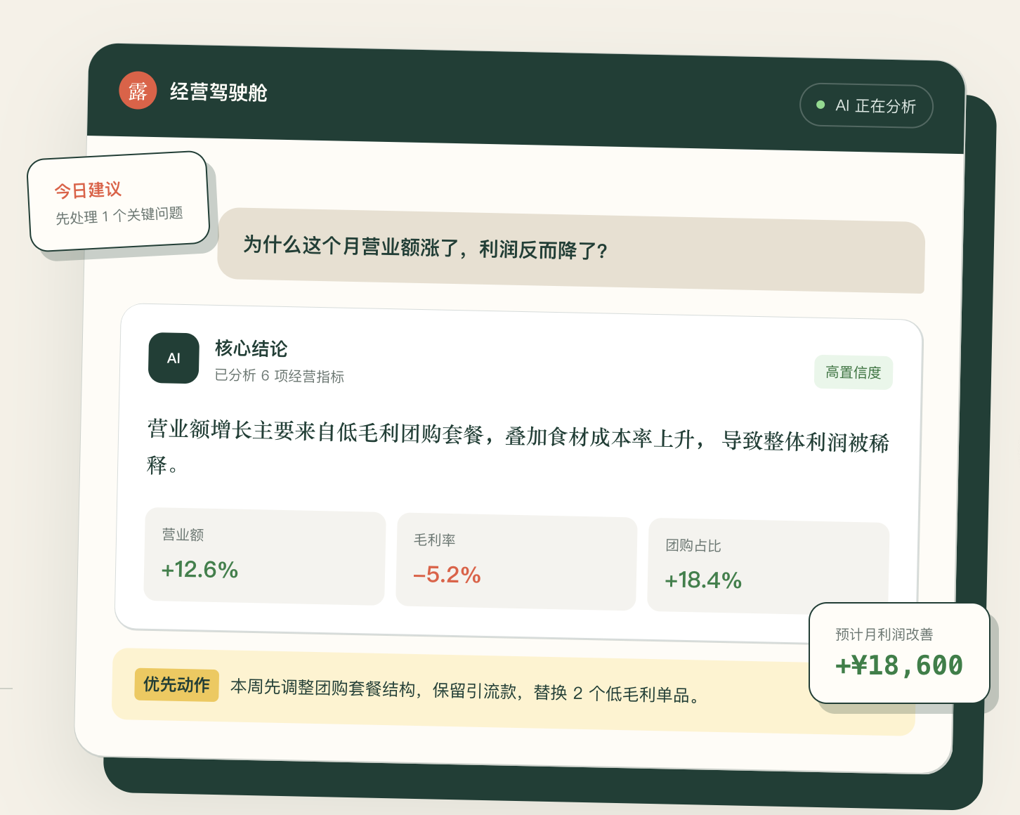 餐饮CEO决策智能体分析营业额增长但利润下降的经营示例